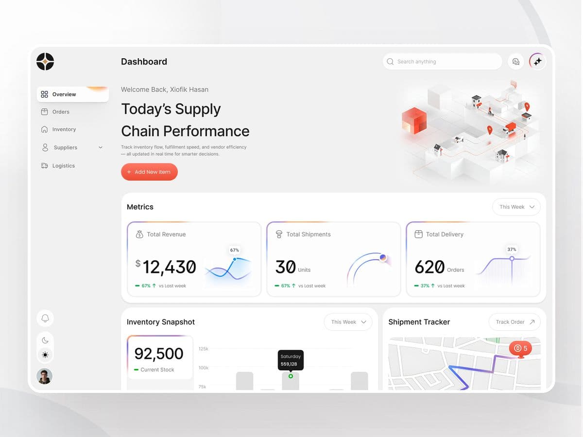 Today's Supply Chain Performance Dashboard Preview
